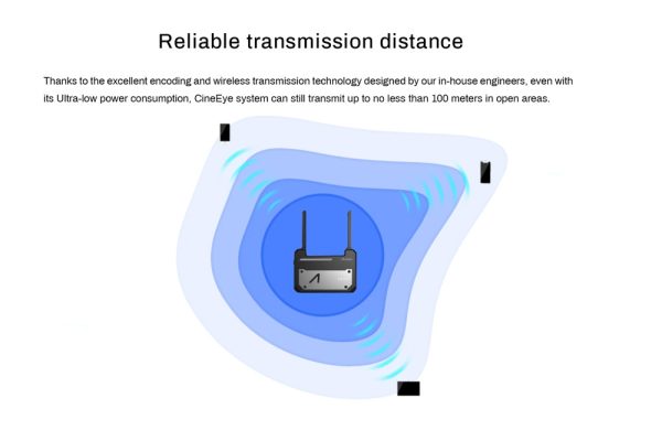 Accsoon cineeye wireless video transmitter Online Hot Sale